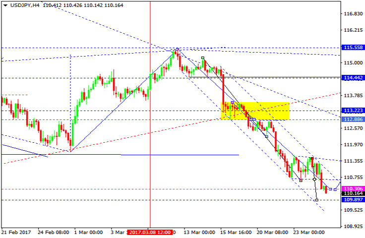 USDJPY