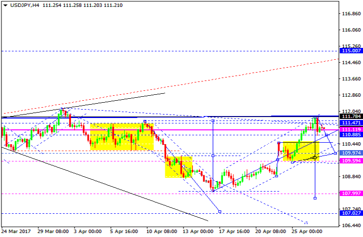 USDJPY