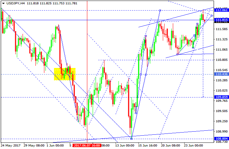 USDJPY