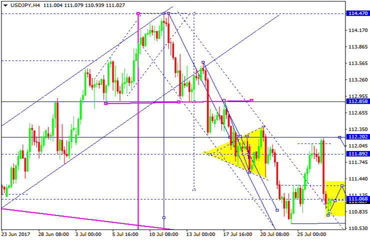 USDJPY