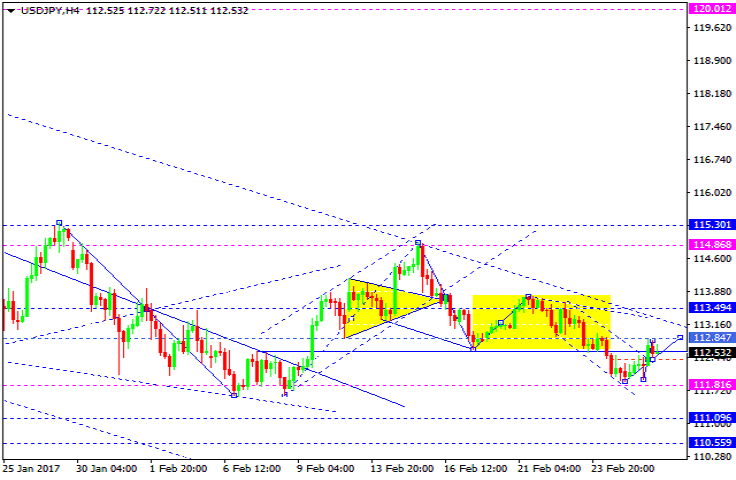 USDJPY