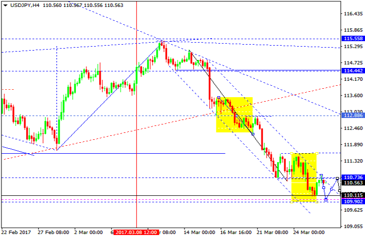 USDJPY