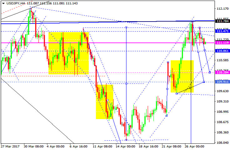 USDJPY