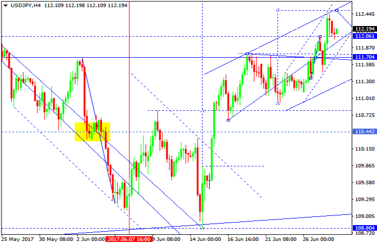 USDJPY