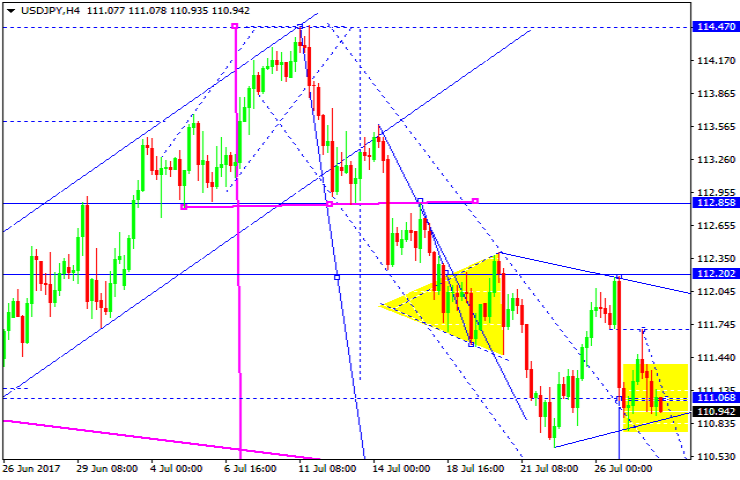 USDJPY