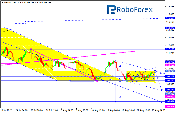 USDJPY