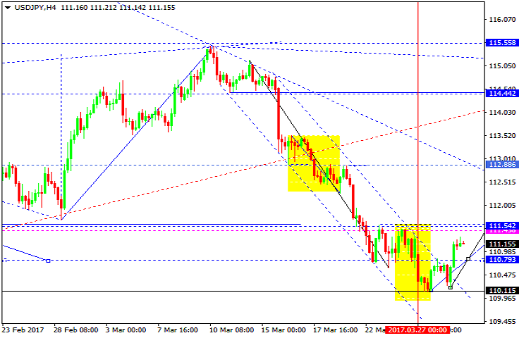 USDJPY