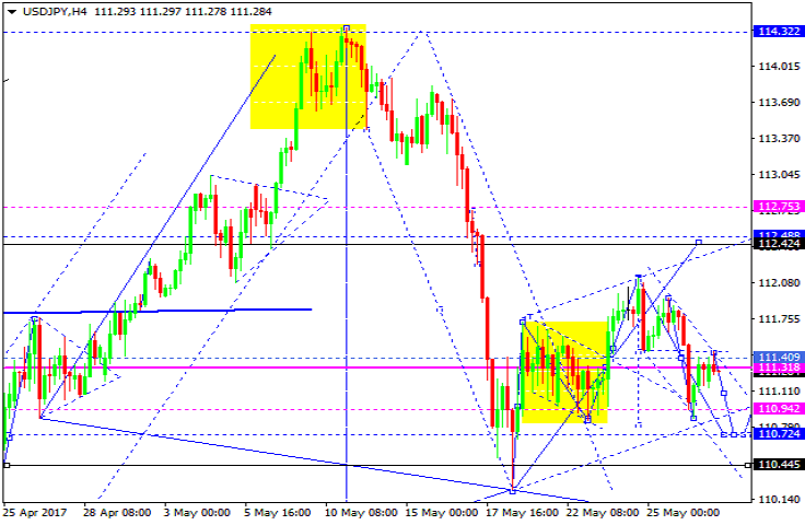 USDJPY