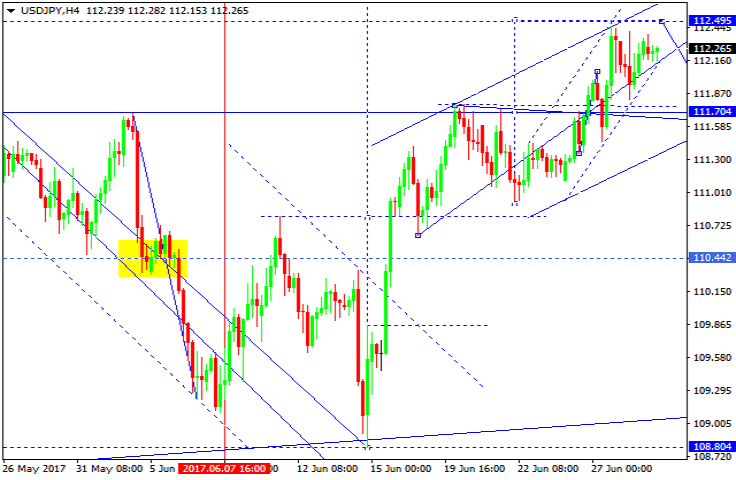 USDJPY