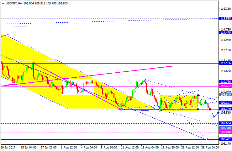 USDJPY