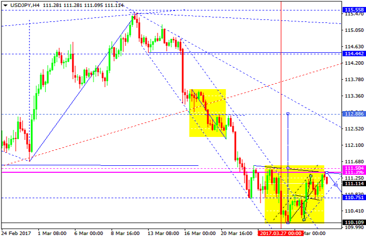 USDJPY