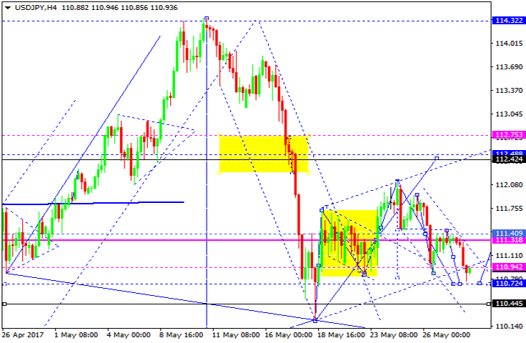 USDJPY