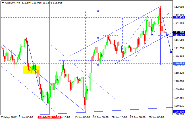 USDJPY