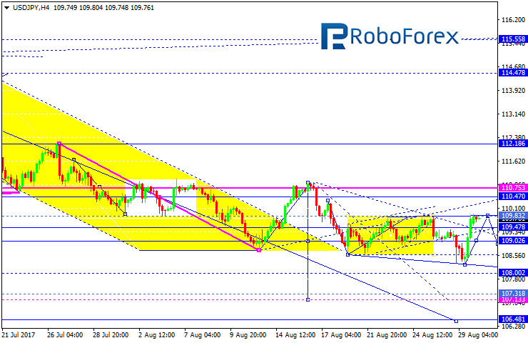 USDJPY