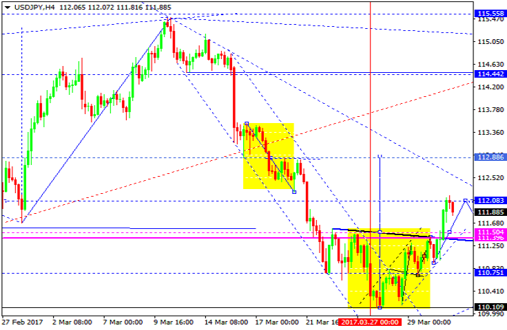 USDJPY