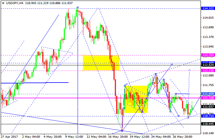 USDJPY