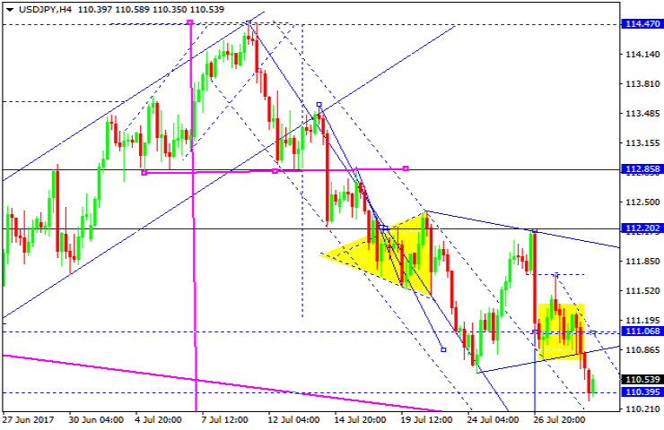 USDJPY