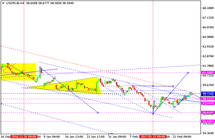 USDRUB