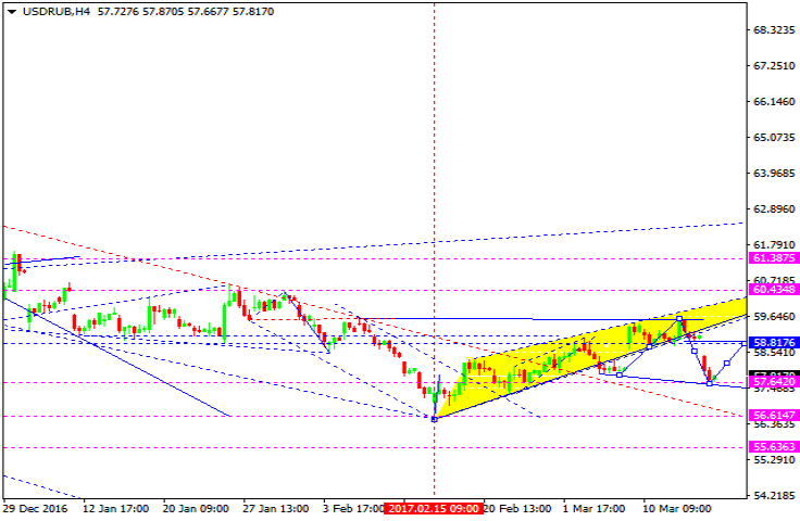 USDRUB