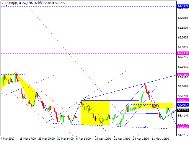 USDRUB