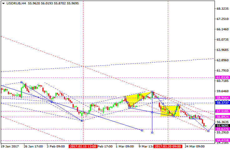 USDRUB