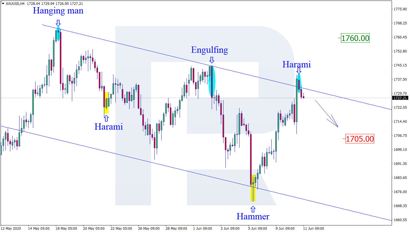 XAUUSD