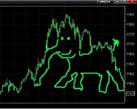 Forex forecast for today 26.04.2017: USD / JPY the strongest link