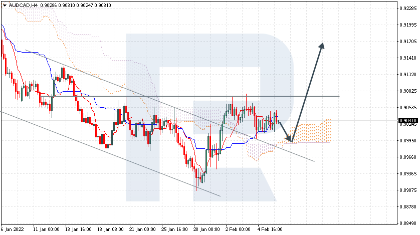 AUDCAD