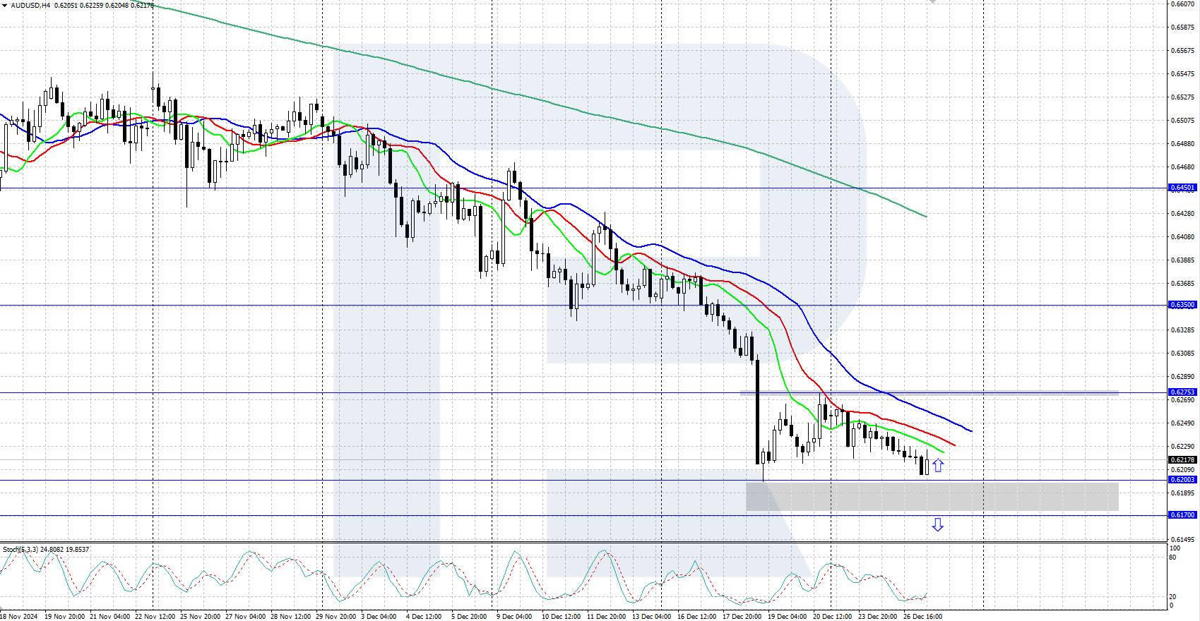 AUDUSD technical analysis