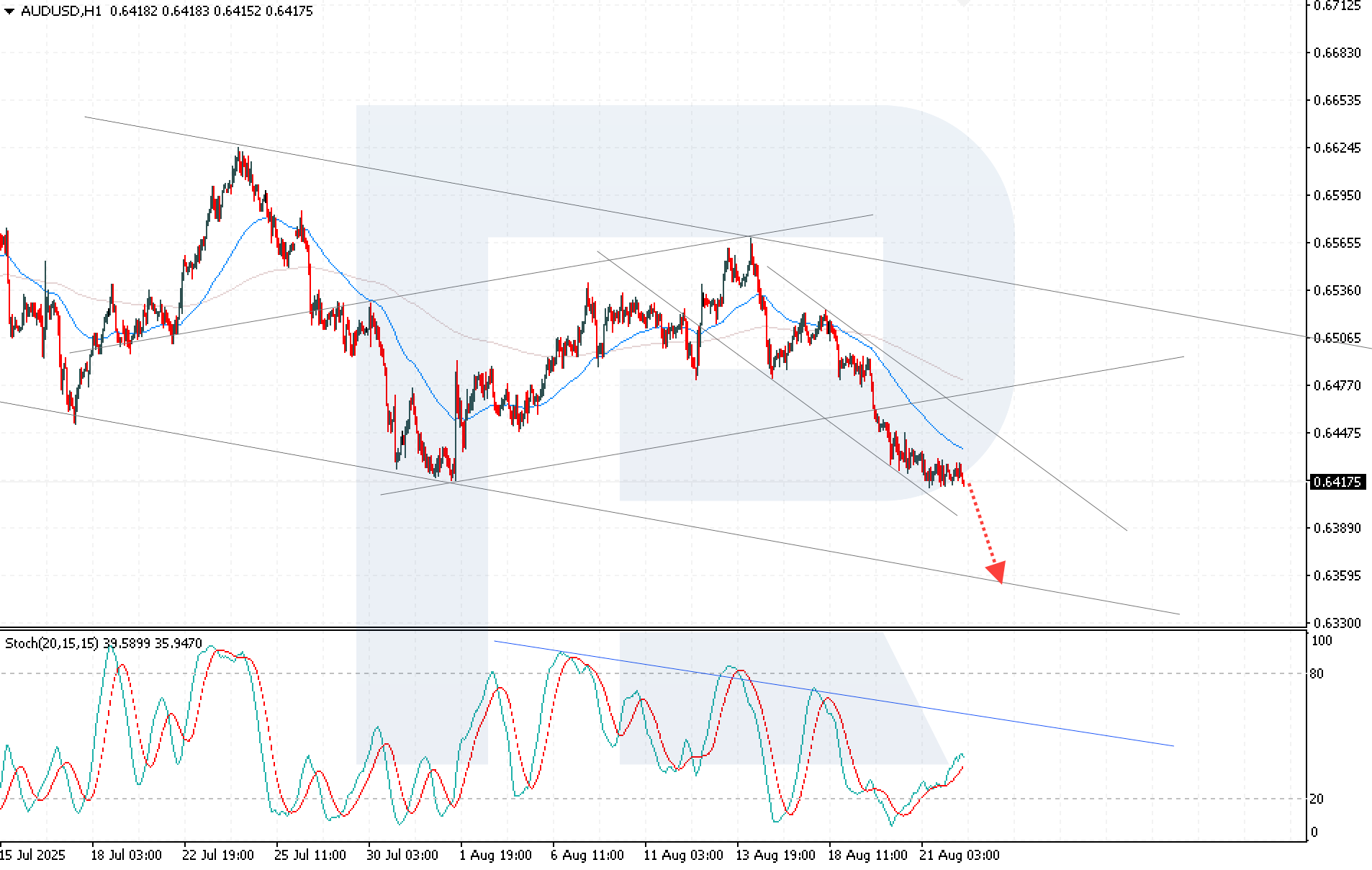 AUDUSD technical analysis for 22 August 2025