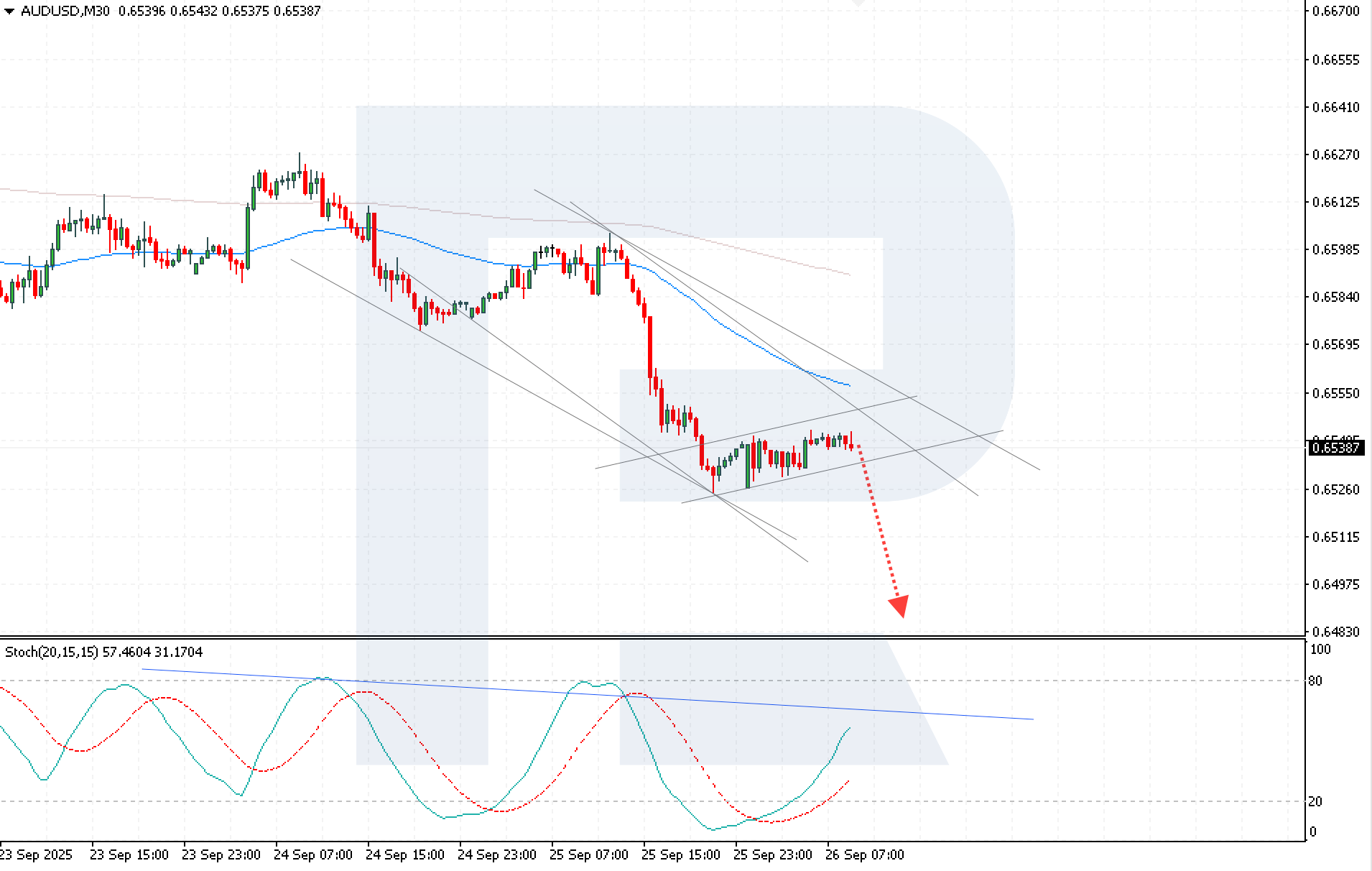 AUDUSD technical analysis for 26 September 2025