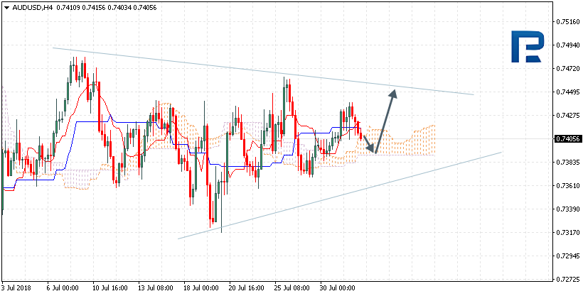 AUDUSD