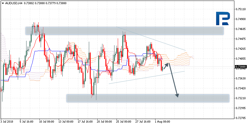 AUDUSD