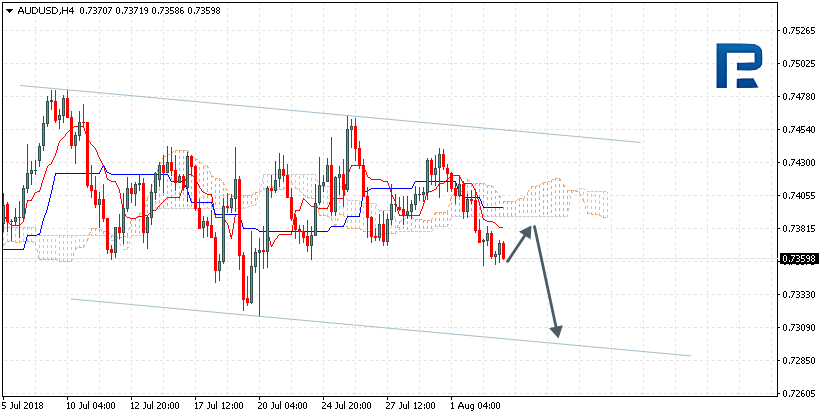 AUDUSD