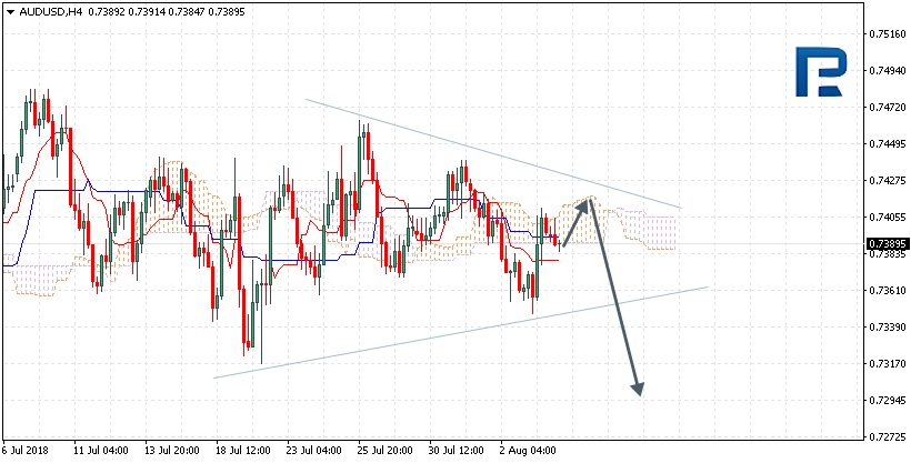 AUDUSD