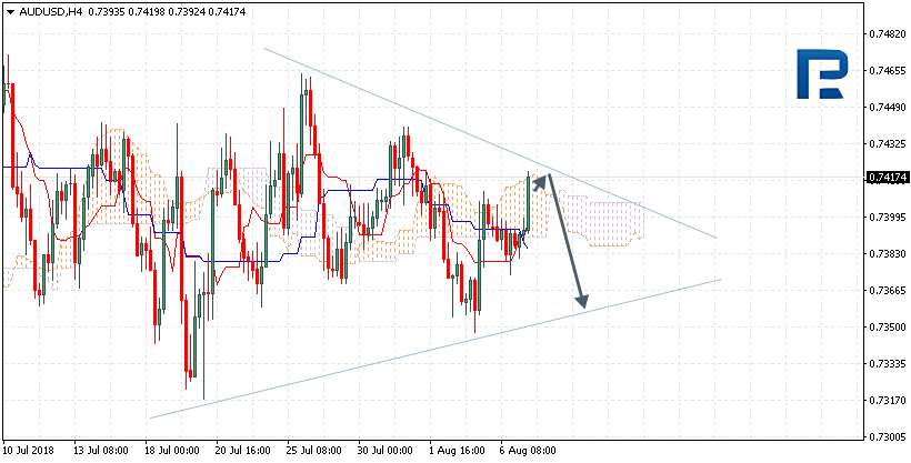 AUDUSD