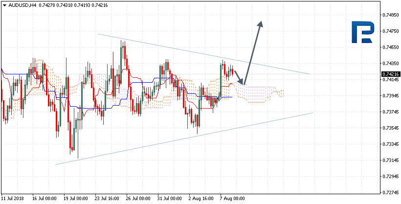 AUDUSD