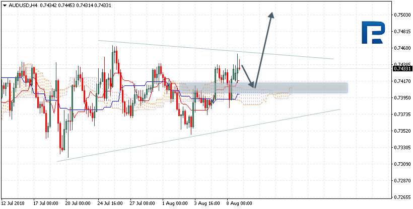 AUDUSD