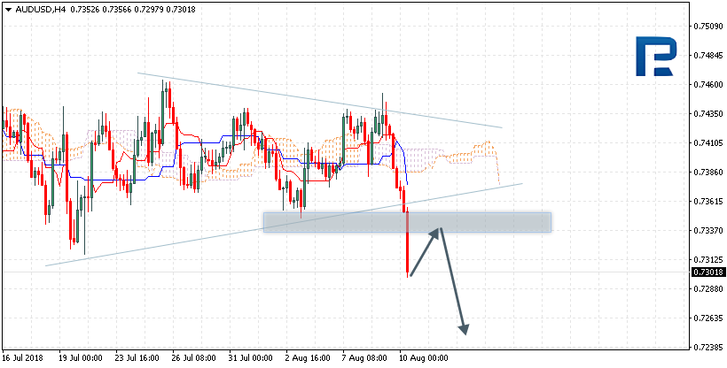 AUDUSD