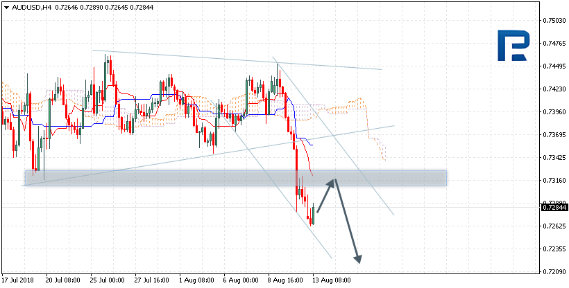 AUDUSD