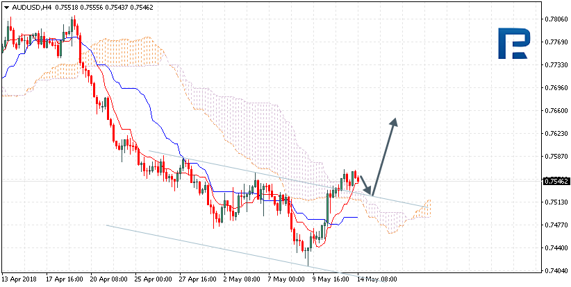 AUDUSD