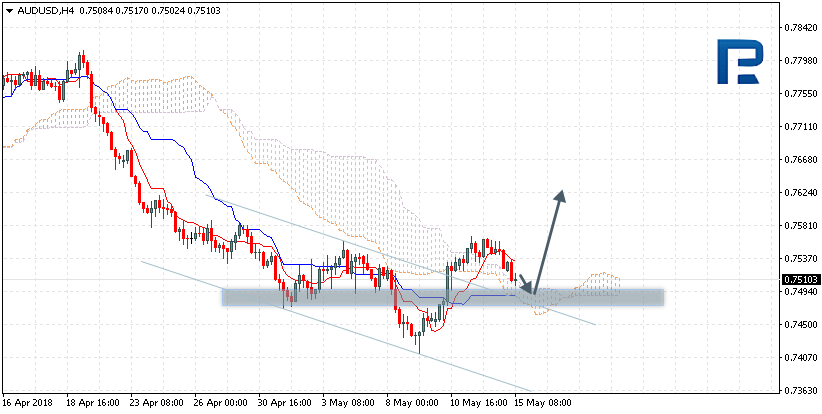 AUDUSD