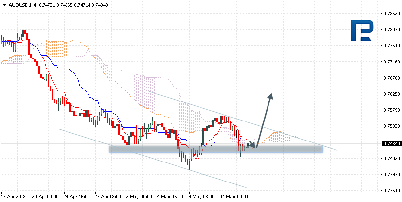 AUDUSD