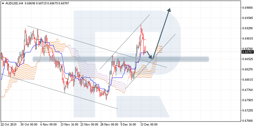 AUDUSD