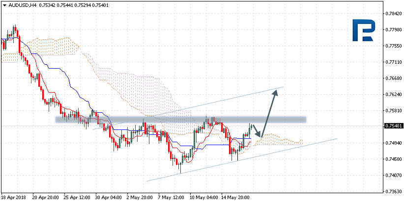 AUDUSD