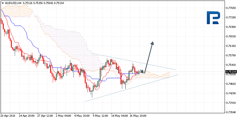 AUDUSD