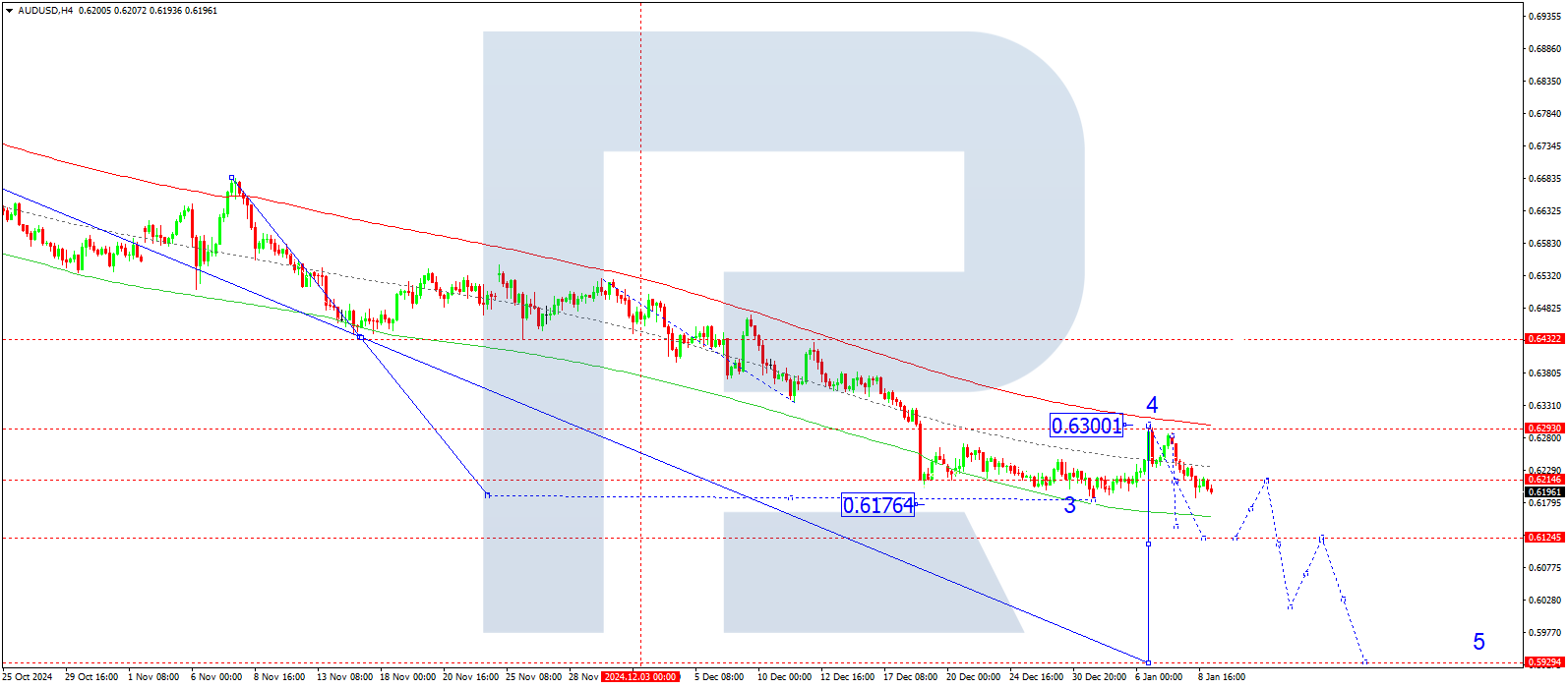 AUDUSD technical analysis for 9 January 2025