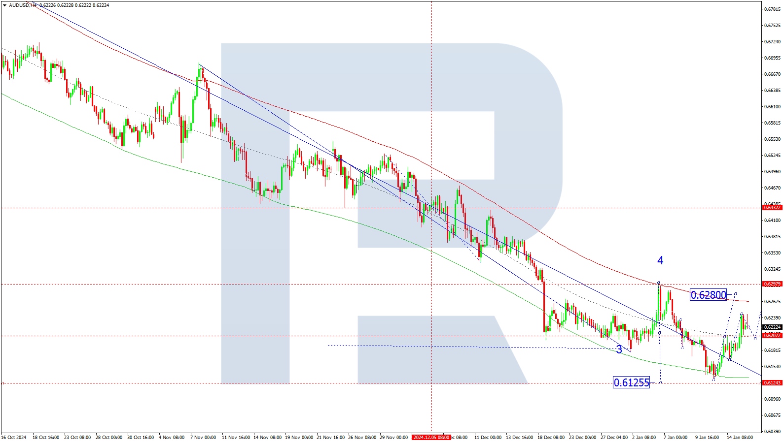 AUDUSD technical analysis for 16 January 2025