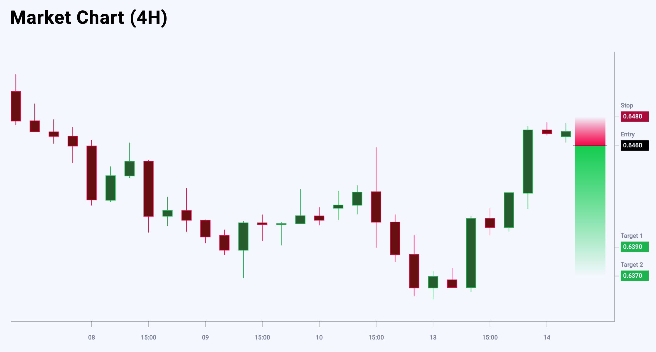 AUDUSD trade idea for 14 May 2025