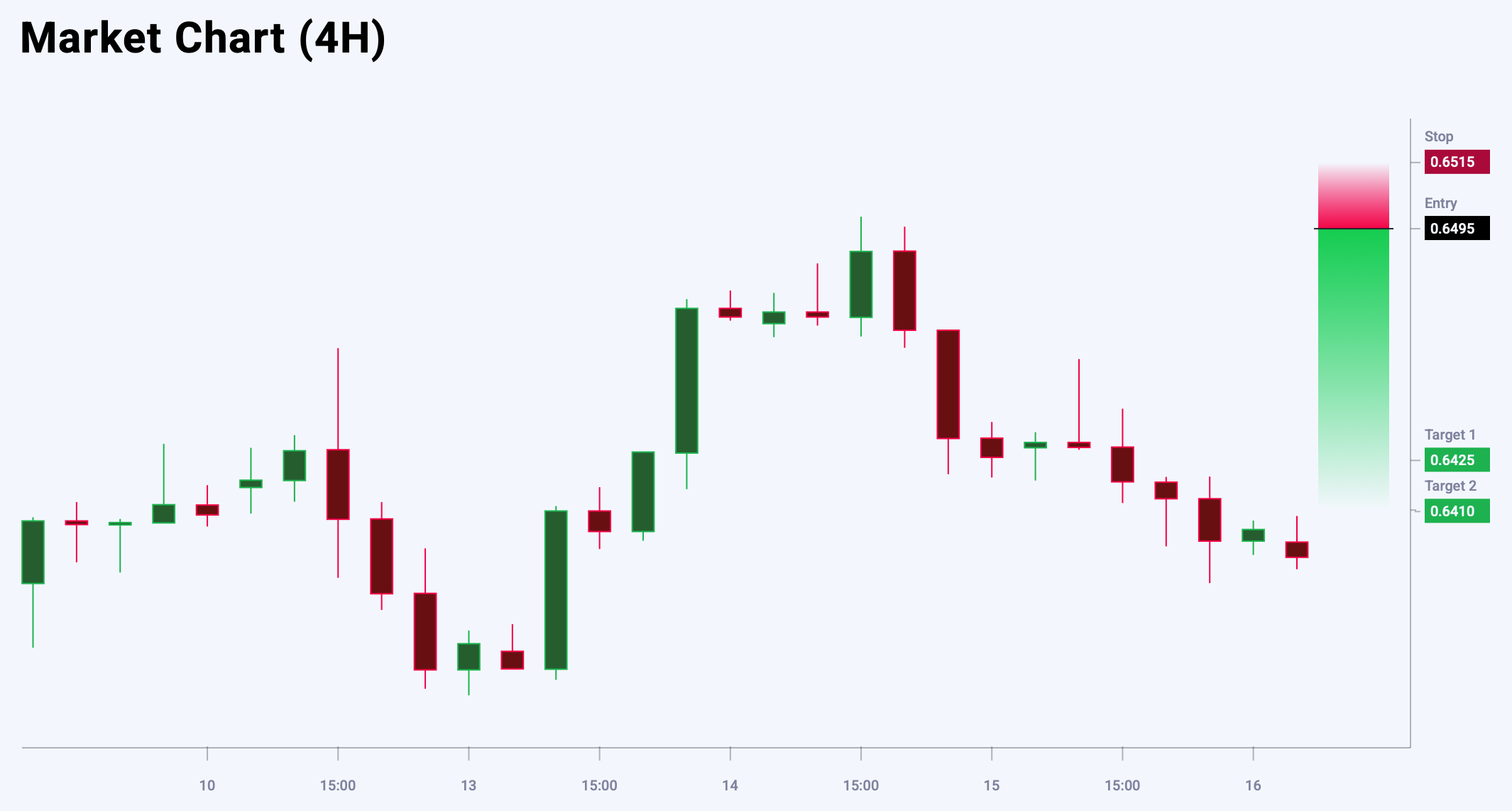 AUDUSD trade idea for 16 May 2025